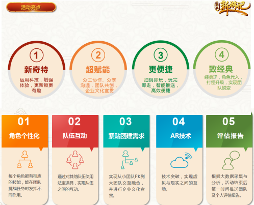 團(tuán)建新玩法-新西游APP團(tuán)建高科技團(tuán)建(圖5)